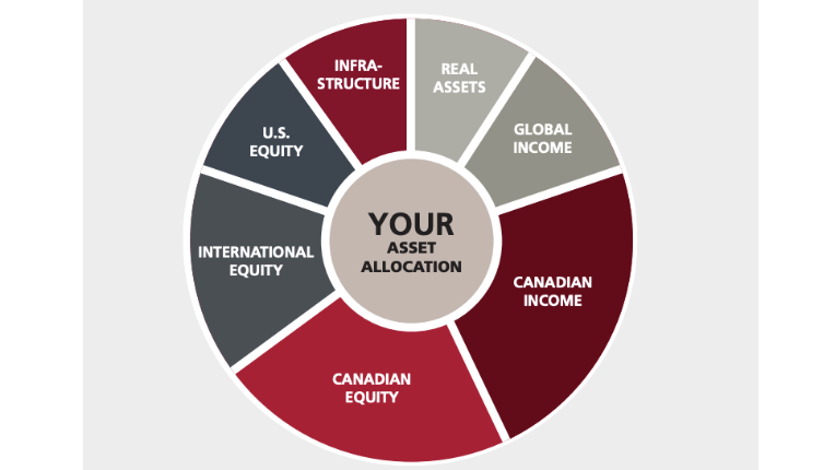 Personalized portfolios