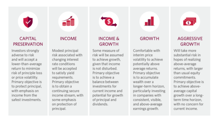 Strategic Asset Allocation