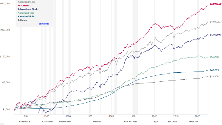 Screenshot of the interactive tool