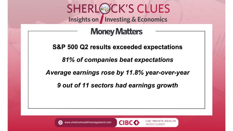 Summarized points regarding the market conditions
