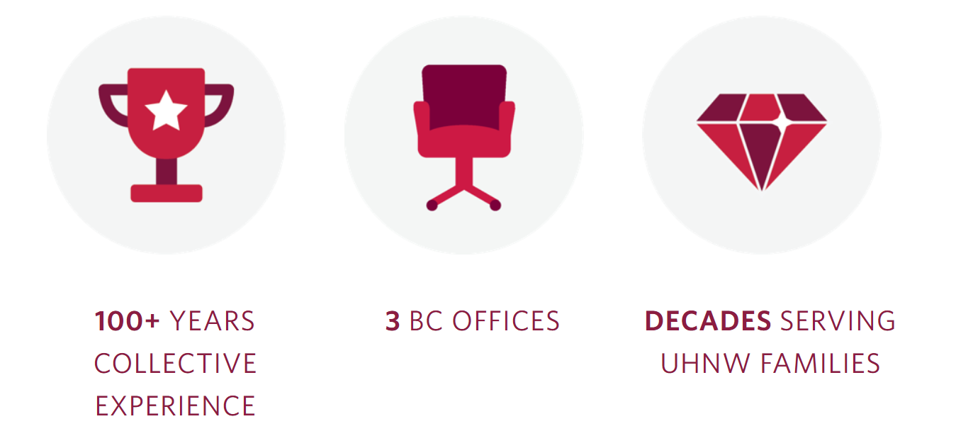 Trophy 100 Years, Chair 3 Offices, Diamond Decades Serving