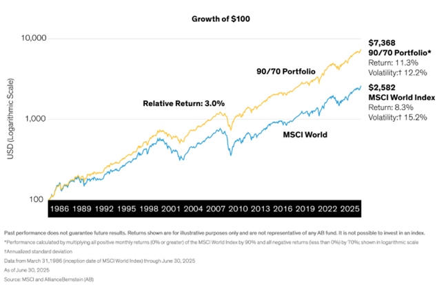 Can investors reduce losses in downturns and still beat the Market?