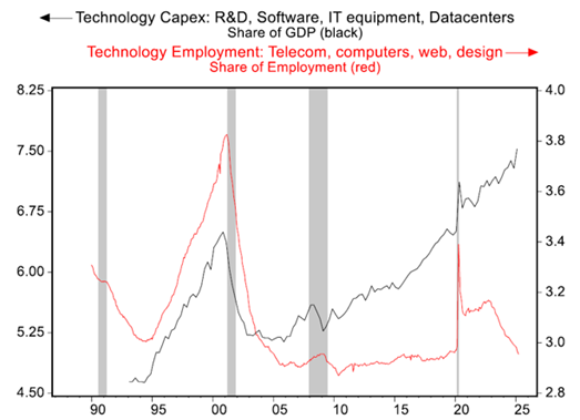 Artificial intelligence is advancing faster than many had predicted