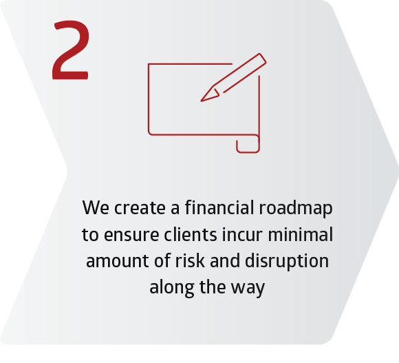 We create a financial roadmap to ensure clients incur minimal amount of risk and disruption along the way