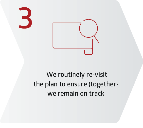 We routinely re-visit the plan to ensure together we remain on track