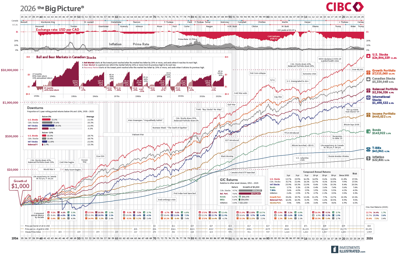 2026 The Big Picture