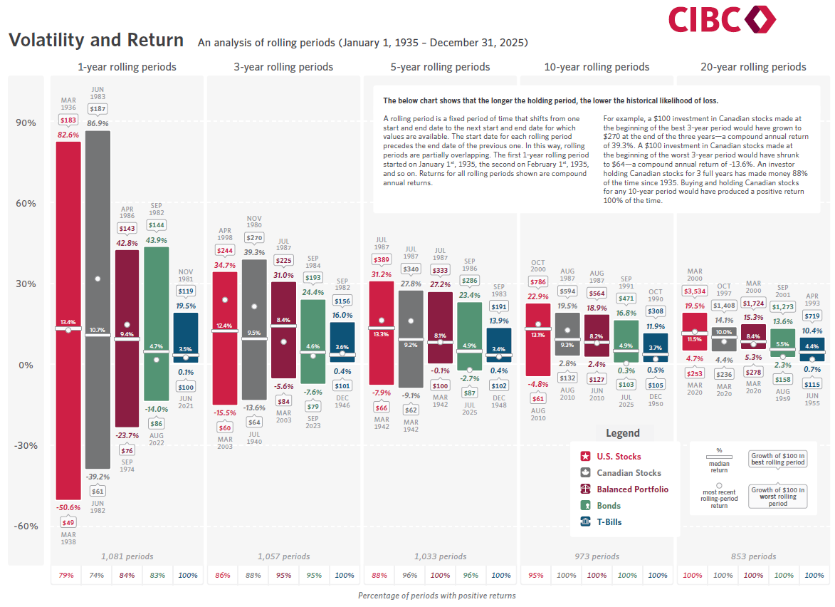 Volatility and Return