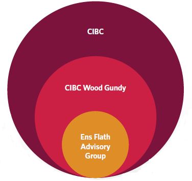 CIBC - Wood Gundy - Ens Flath Advisory Group