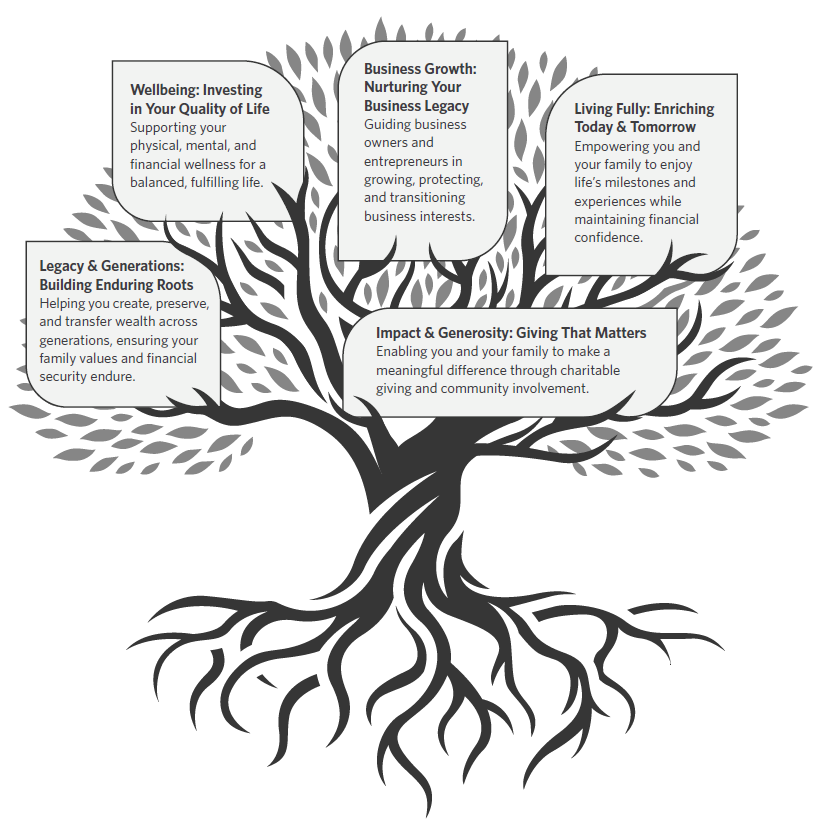 The White Oak Wealth Approach