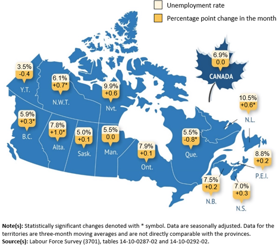 Canadian Unemployment Rate
