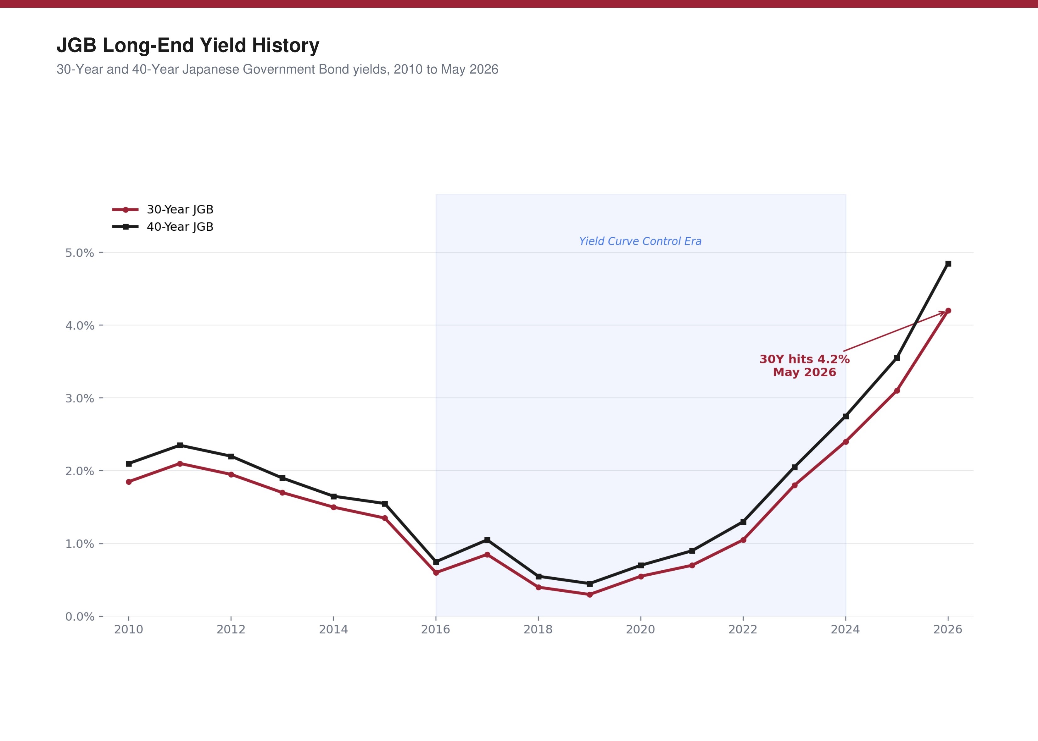 jgb+yields.jpg