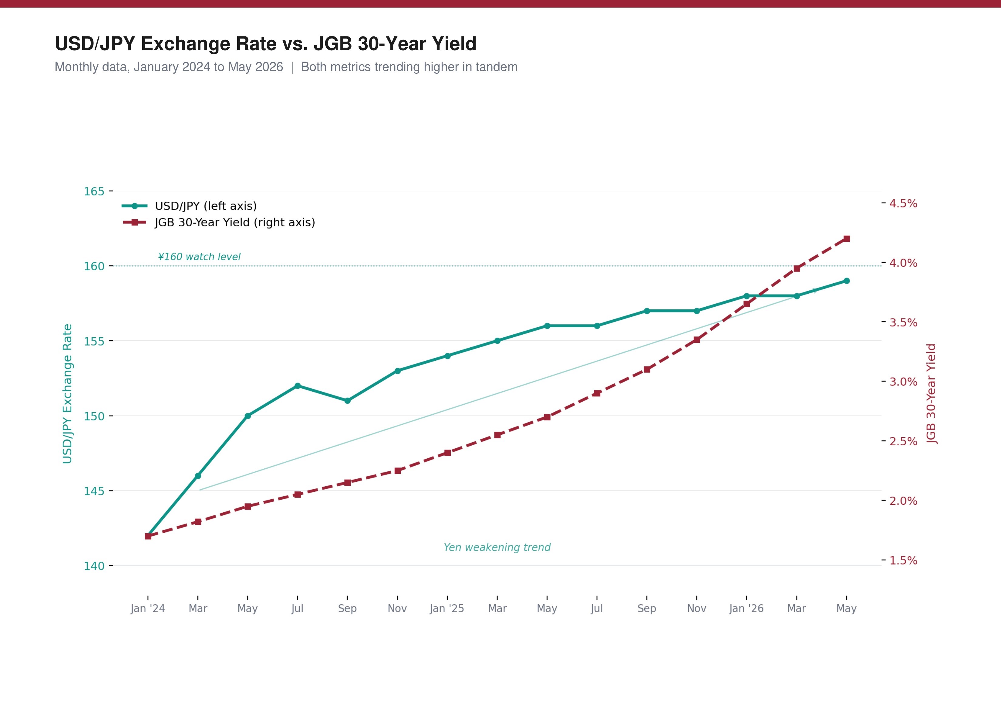 usdjpy+vs+jgb.jpg