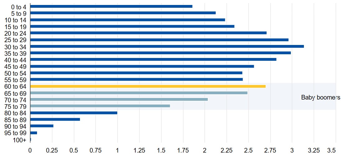 Demographics of Canada