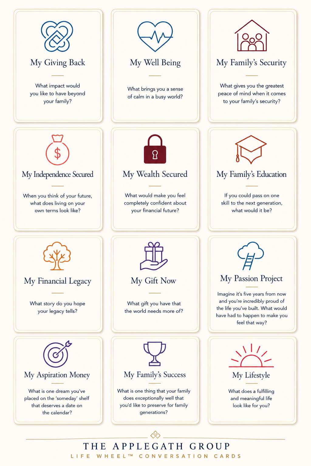 Life Wheel Conversation Cards
