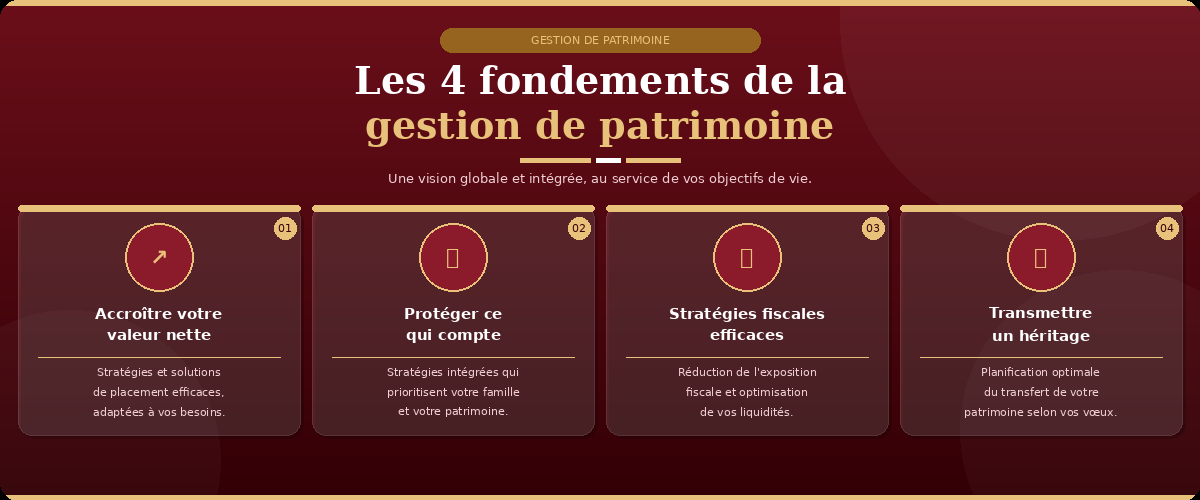 Fondements
