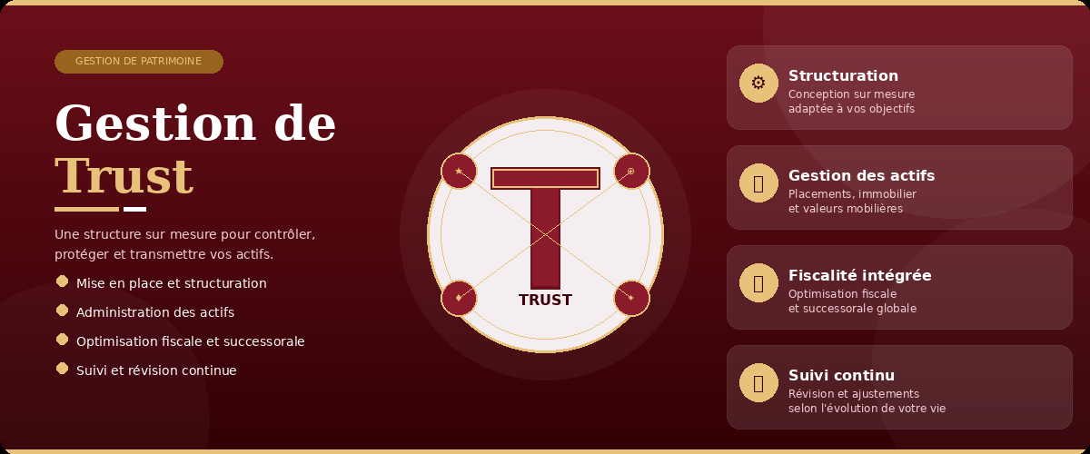 Trust