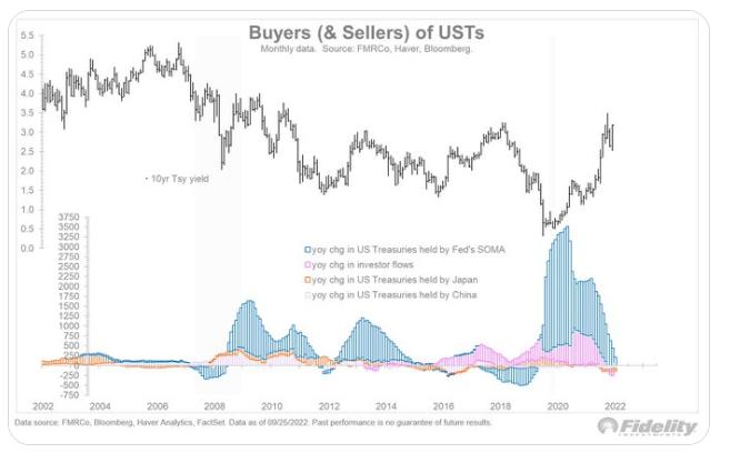 Milan Cacic - US TREASURY YIELDS SPIKE HIGHER