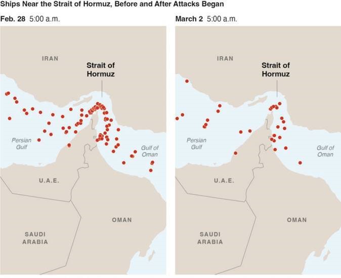 The war has de facto closed the Strait of Hormuz, the narrow waterway off Iran’s southern coast that carries a fifth of the world’s oil. Map of the strait showing shifts in tanker traffic from Feb 28 to Mar 2