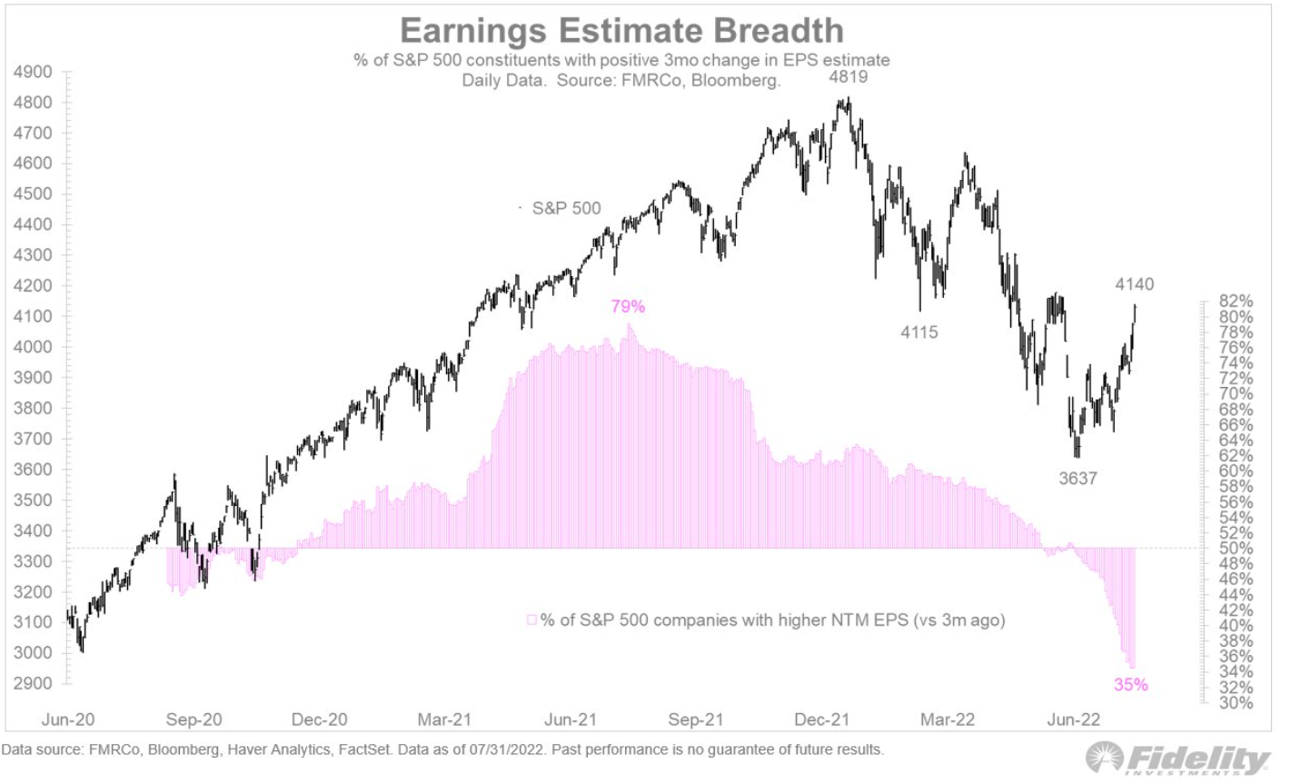 EEB Graph