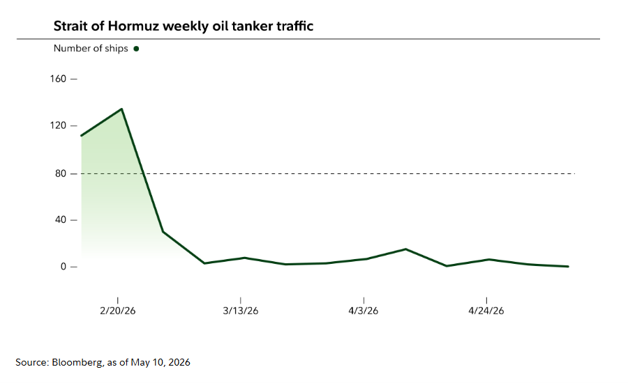 strait of Hormuz weekly oil tanker traffic