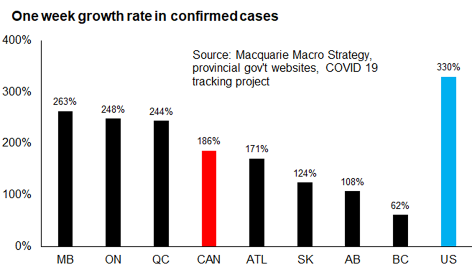 Ricciardelli Investment Group Putting Canada's COVID19 Testing in