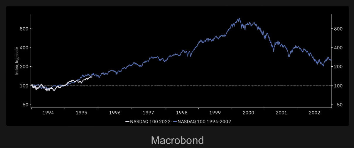 A chart comparing the performance of the NASDAQ from 1994 and 2023.