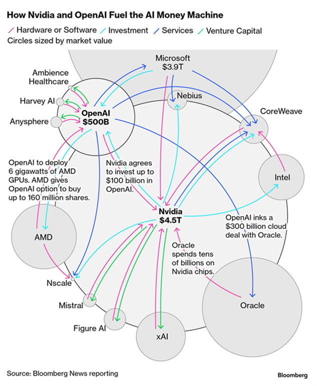 AI Interconnectivity Web