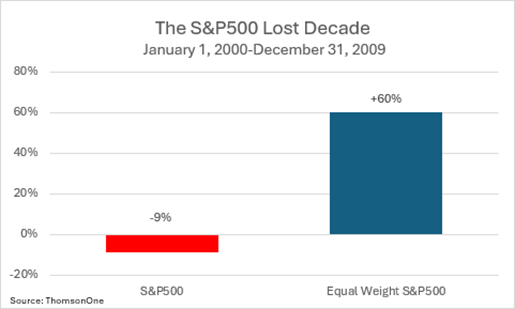 Chart Showing Returns of S&P500 and Equal weight S&P500 from January 1, 2000 to December 31, 2009