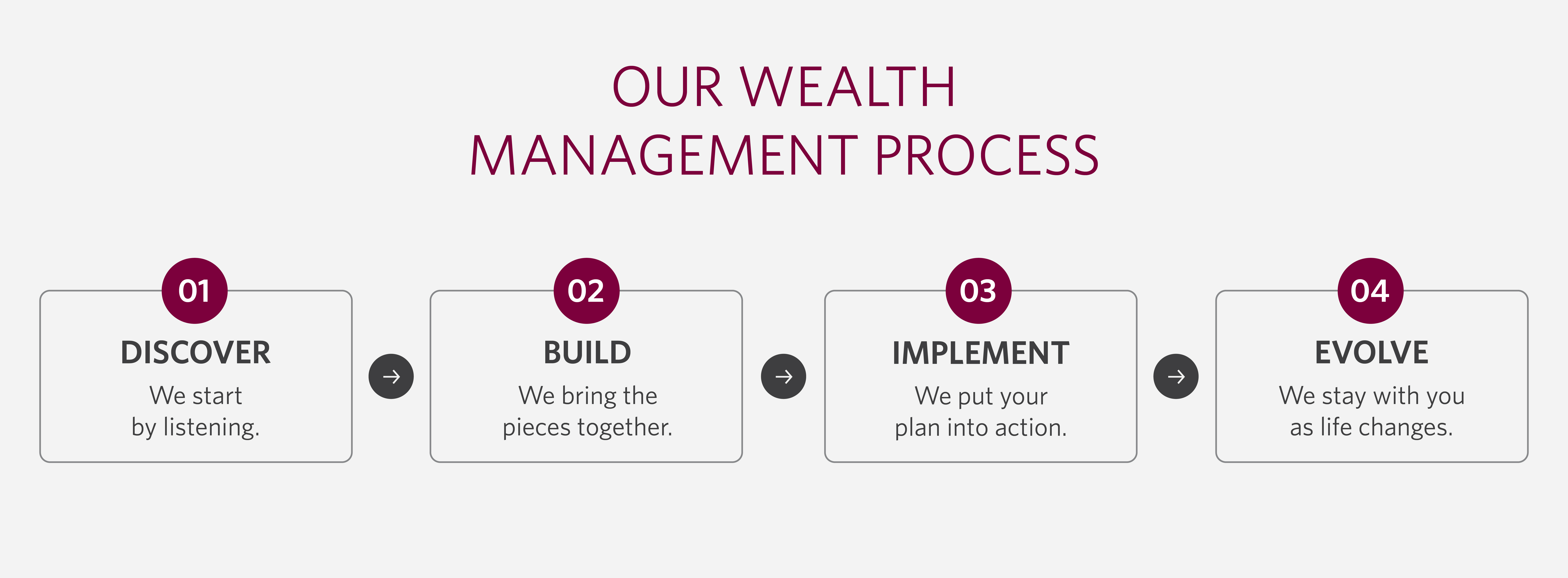 Our Approach