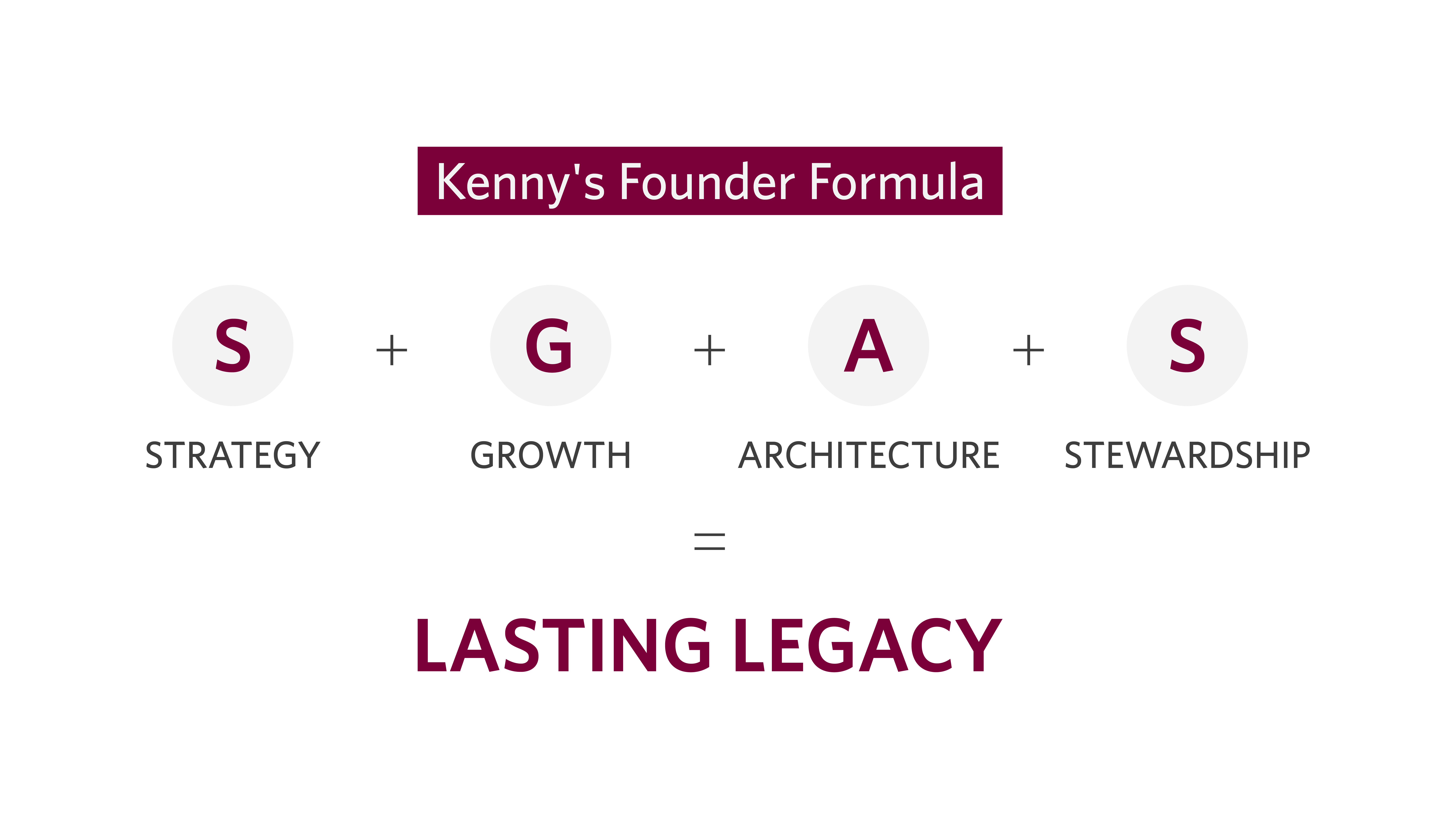 Kenny's Founder Formula