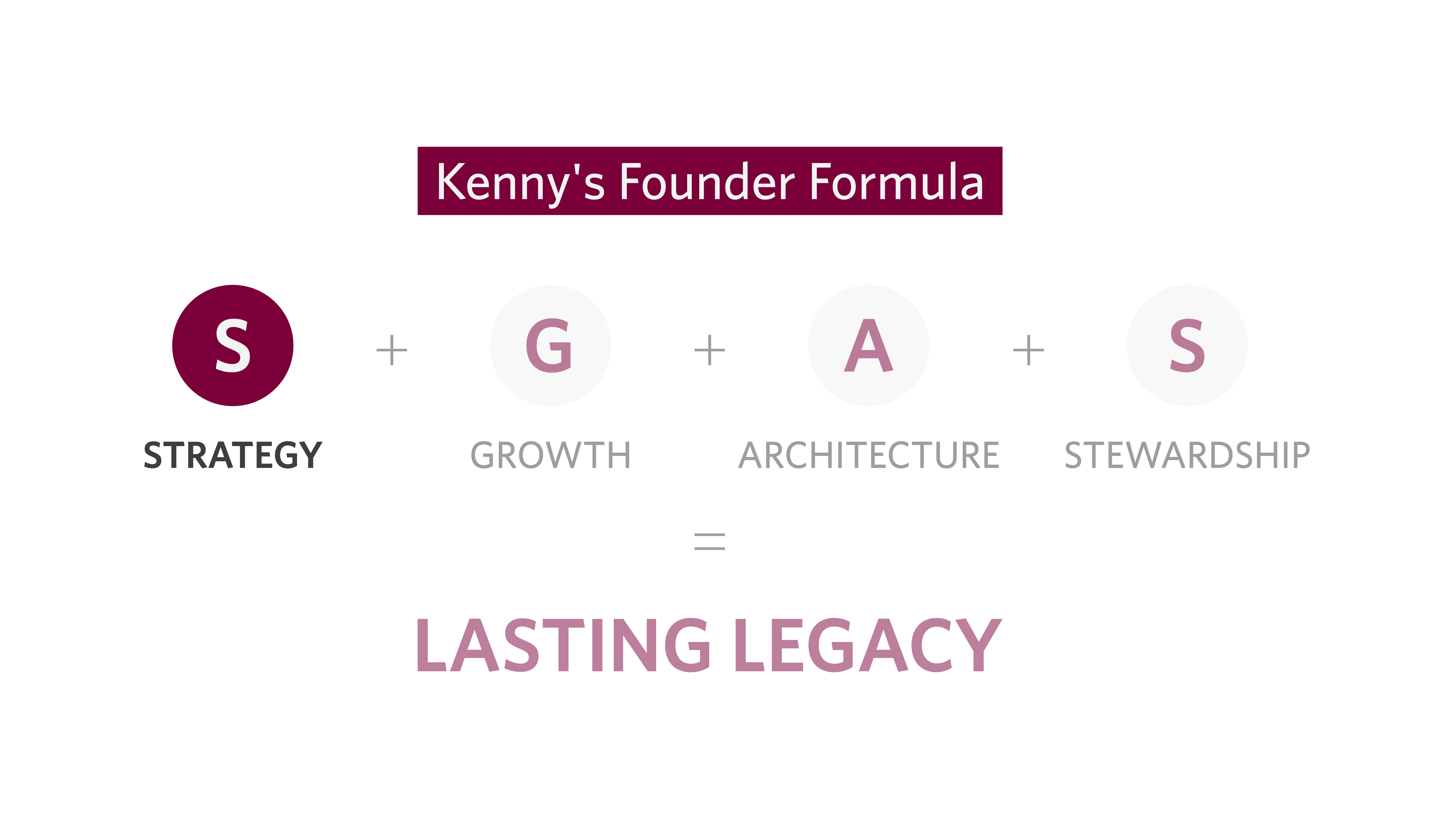 Foundational Strategy - KFF